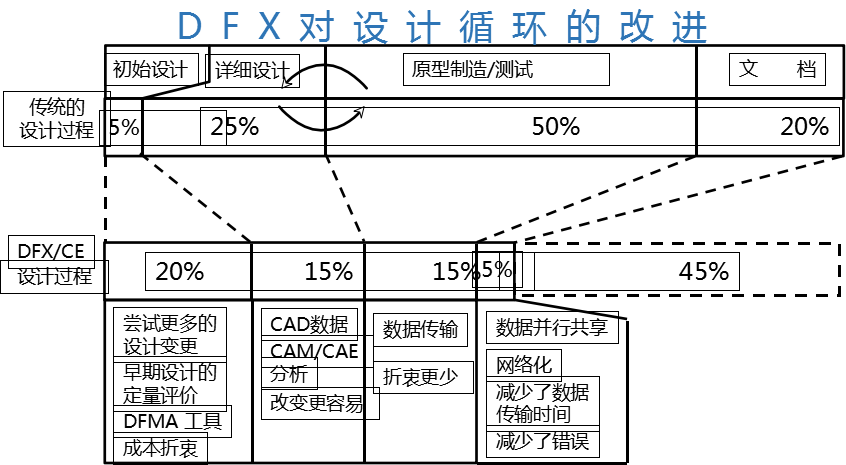 dfm-3.png