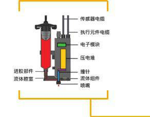 壓電式噴射閥工作原理