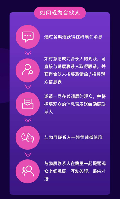 NEPCON LIVE在線展會