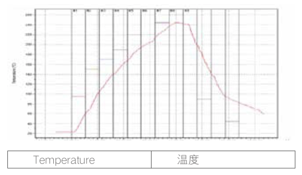 電子制造