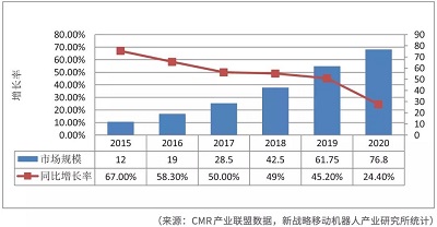 AGV vs AMR,誰才是倉儲物流的未來?