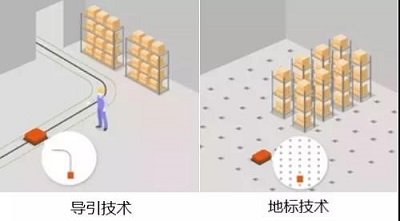 AGV vs AMR,誰才是倉儲物流的未來?