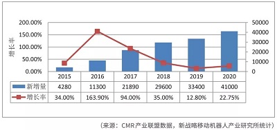 AGV vs AMR,誰才是倉儲物流的未來?
