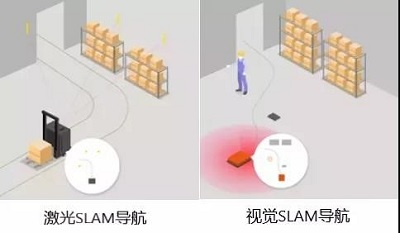 AGV vs AMR,誰才是倉儲物流的未來?