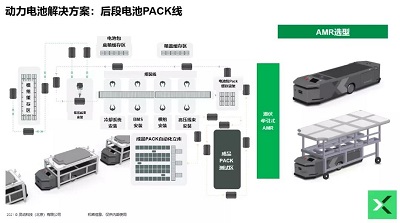 AGV vs AMR,誰才是倉儲物流的未來?