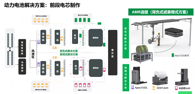 AGV vs AMR,誰才是倉儲物流的未來?