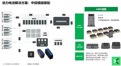 AGV vs AMR,誰才是倉儲物流的未來?